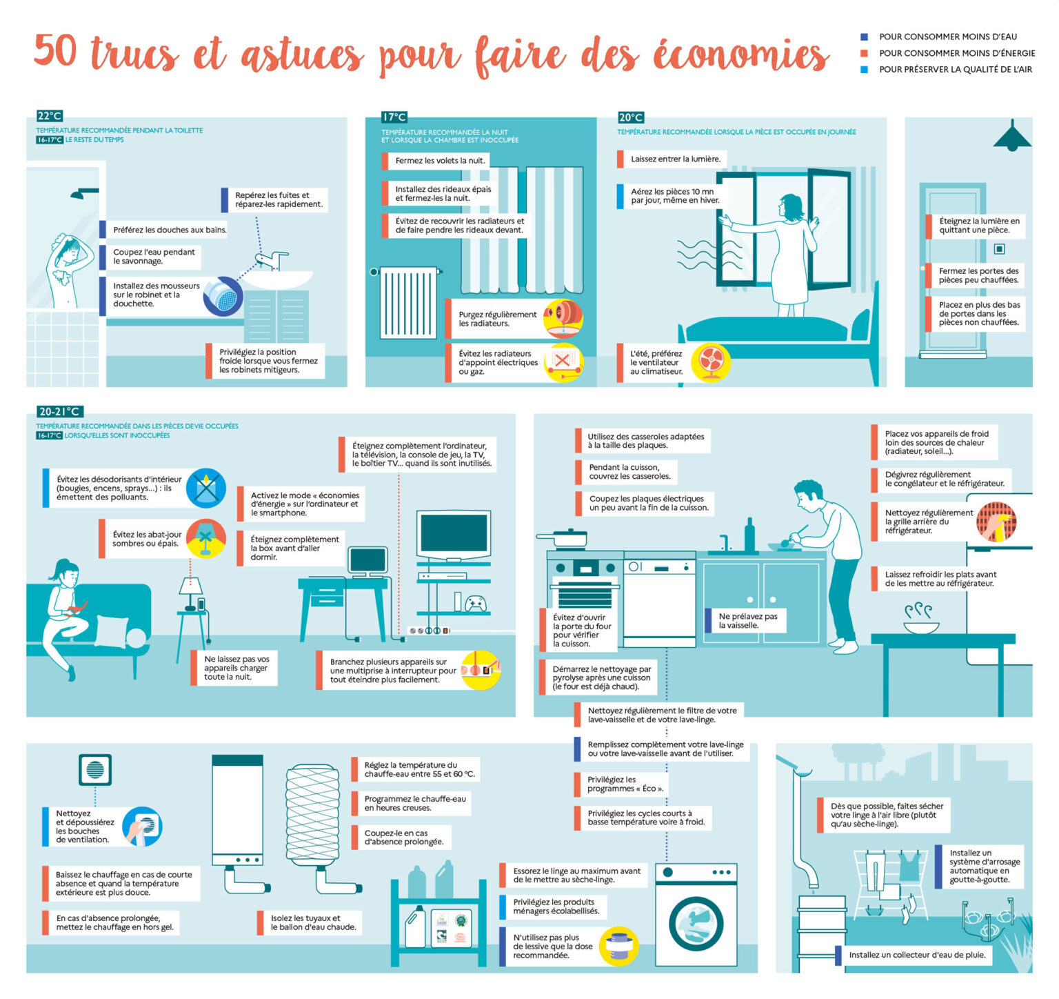 Astuces énergie